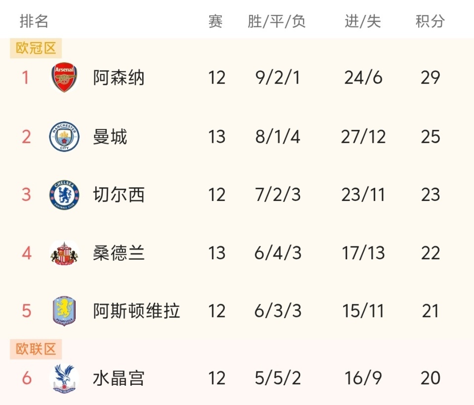 TA评蓝军战平枪手：这是马雷斯卡执教以来最“切尔西”的比赛