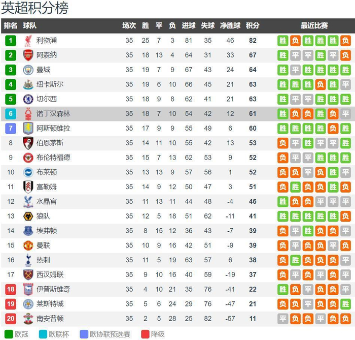 巴顿：很遗憾自己因伤没赶上最后几轮比赛，朋友们明年见